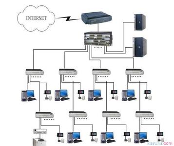 如何建内网 如何通过路由器建立局域网