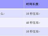 面试自我介绍300字 面试自我介绍160字