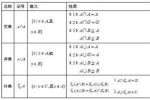 高一集合知识点总结 高一数学集合与函数概念知识点总结