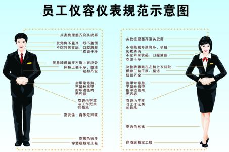 介绍礼仪规则是什么? 介绍的礼仪规则是什么