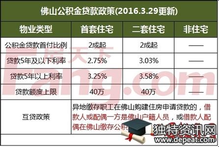 别墅按揭首付是多少 福州别墅首付比例是多少？按揭贷款利率是多少