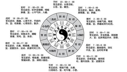 十二时辰经络养生 十二时辰养生法之午时养生