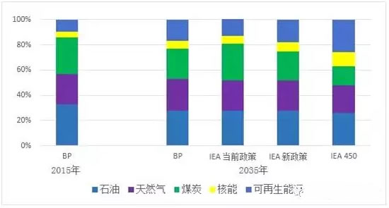 煤炭消费结构 中国经济增长与煤炭消费结构的关系