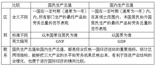 高一必修二政治知识点 高一政治产业和劳动者知识点