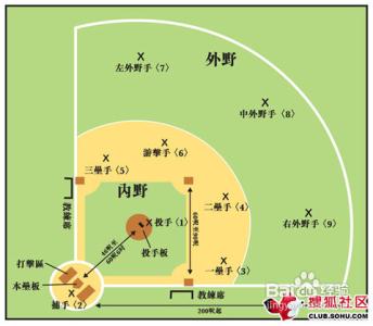 棒球规则教学视频 棒球规则及游戏简介