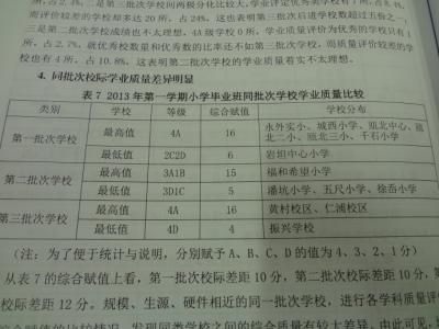 小学生评语大全六年级 小学生六年级毕业评语