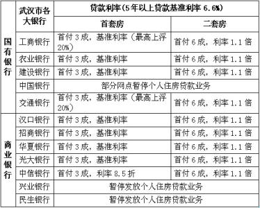 武汉个人住房按揭贷款 武汉按揭贷款有哪些担保方式？要提供什么资料