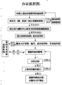 土地划拨流程 申请划拨土地需要哪些材料？要走哪些流程