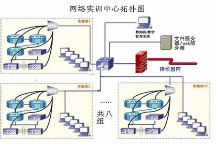 浅谈计算机论文 浅谈计算机网络环境下的网络教学论文