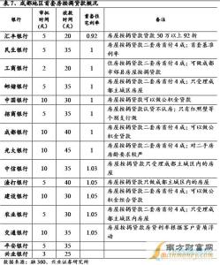 首套房按揭贷款利率 烟台首套房按揭贷款流程是什么？贷款利率是多少