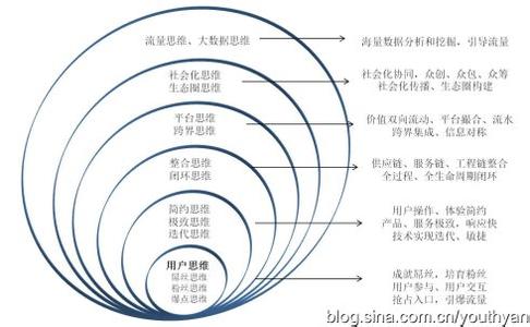 逻辑思维 因果关系 逻辑思维与非逻辑思维的关系