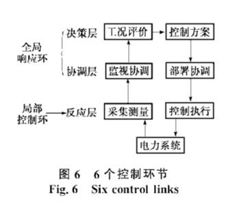 智能配电网自愈技术 浅谈智能配电网自愈控制技术的问题和设计