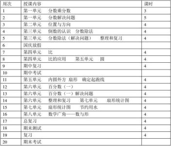 六年级下册教学计划 2016年六年级下册数学教学工作计划