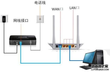 手机怎么设置路由器 怎么设置无线路由器