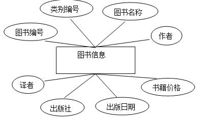 图书馆建设的必要性 浅谈4G时代构建高校移动图书馆的必要性论文