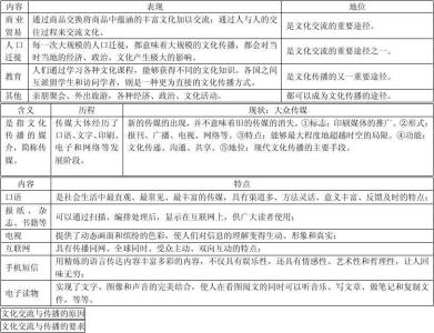 政治必修二第一单元 高二政治必修4第一单元提纲