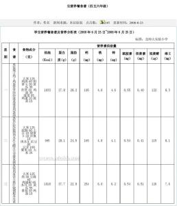 儿童营养午餐食谱大全 营养午餐食谱表，营养午餐食谱大全