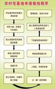 申请宅基地多少钱 申请宅基地要交税吗？ 申请宅基地要多少钱