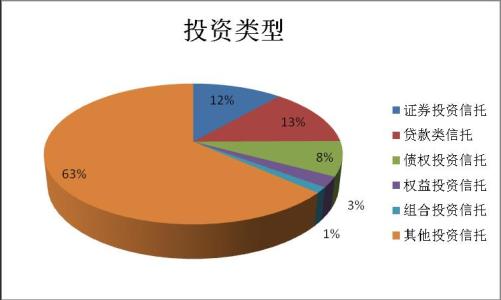 风险溢价是什么意思 什么是风险溢价 风险溢价的分类