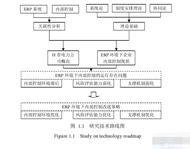 电力系统新技术论文 电力管理新技术论文_电力精细化管理论文