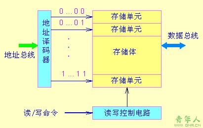 计算机组成原理 课程 关于计算机组成原理的课程论文