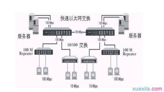 局域网诊断工具 如何设置和诊断局域网