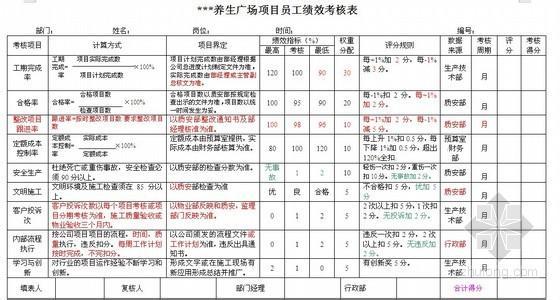 员工绩效考核方案制定 员工绩效考核方法