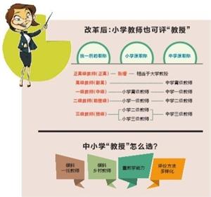 中小学职称制度改革 中小学教师职称制度改革的具体内容