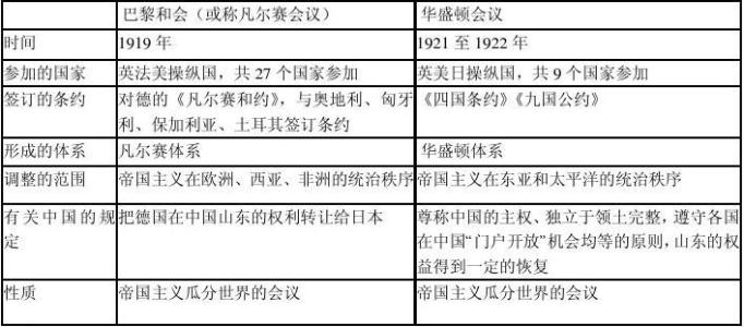 九年级历史知识点归纳 九年级历史知识点