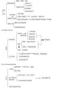 高三地理知识点重难点 初三中考地理知识难点