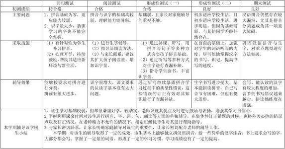 一年级学困生辅导措施 一年级语文学困生辅导计划