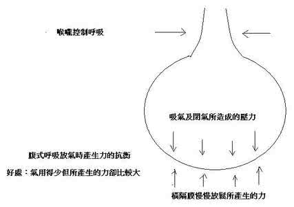 唱歌技巧和发声方法 唱歌技巧以及发声方法