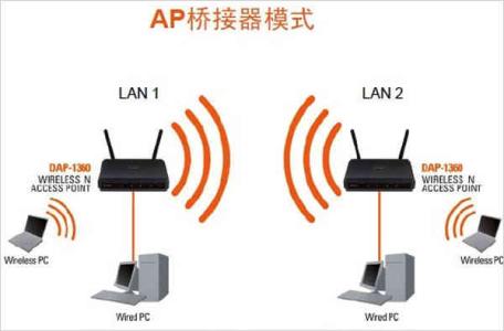 路由器无线桥接方法 关于无线网络路由器桥接的方法
