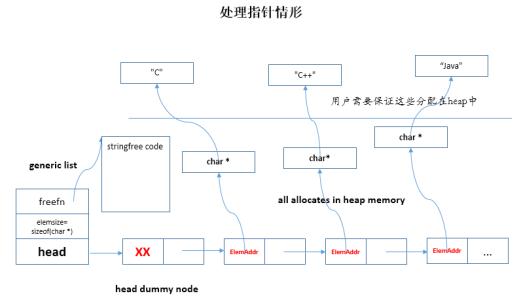 c语言中链表的用法 c语言链表的用法