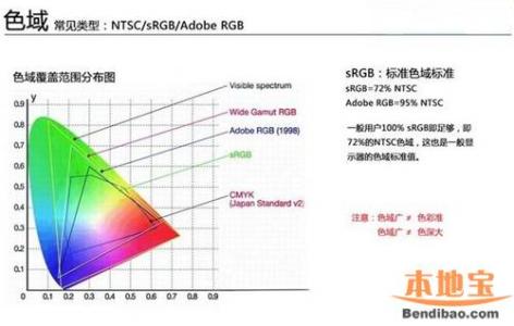 二手显示器怎么看好坏 电脑显示器怎么看好坏