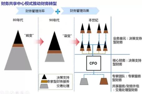 会计财务管理毕业论文 管理会计与财务会计的论文