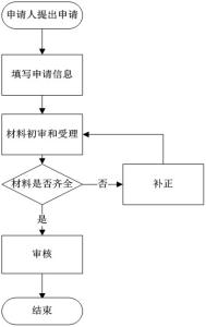 农村自留地可以继承吗 惠州农村自留地继承需要什么材料？流程是什么