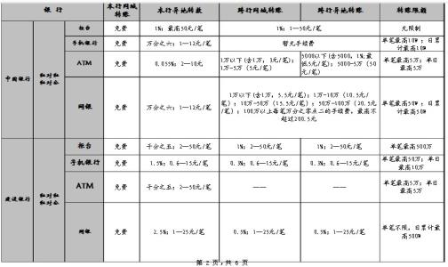 微信转账扣多少手续费 转账手续费从哪里扣