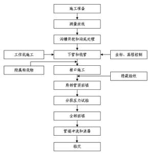 室内装修雨季施工方案 冬季和雨季施工方案流程是什么 室内装修要求有哪些