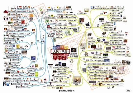 高中政治的学习方法介绍