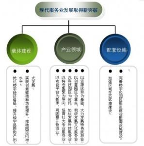 合法用地手续 商业用地置换合法吗？商业用地置换要办哪些手续