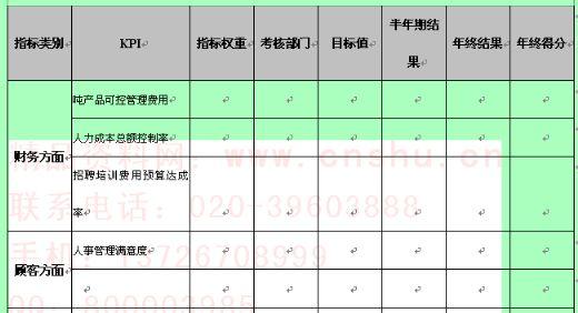 员工年度考核表怎么写 员工年度考核表中被考核人的意见怎么写？