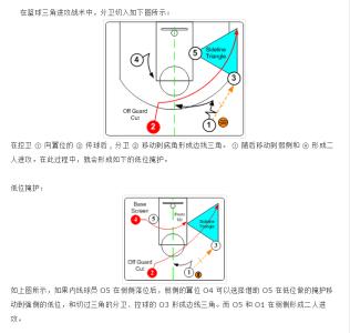 三角进攻战术图解 篮球控卫外切的三角进攻战术图解