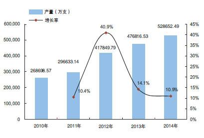 台湾历史变迁 台湾节日文化变迁与未来发展趋势论文