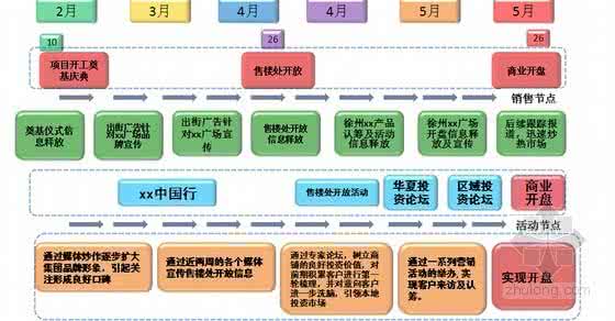 营销策划方案样本 营销推广策划方案样本