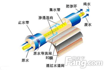 纯水机和净水机的区别 纯水机和净水机的工作原理与区别