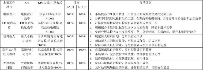 年终自我评价总结 年终工作总结自我评价