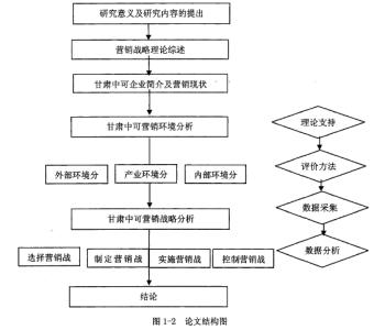 浅议铁路客运营销策略 浅议媒体的整体营销策略论文