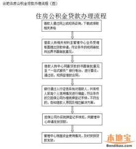 合肥住房公积金 合肥办理住房公积金贷款担保需要啥材料？流程是什么