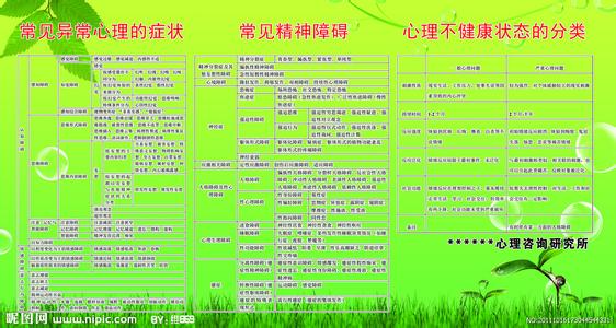 心理健康知识资料大全 心理健康知识